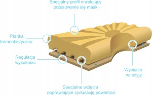Reha Fund Poduszka ortopedyczna Morfeusz (CPAP) do terapii - 665 2
