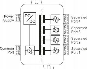 Ewimar DYSTRYBUTOR MAGISTRALI RS-485 EW-485/4/2/SO Z SEPARACJĄ OPTYCZNĄ 3
