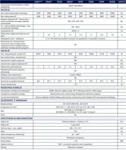 SolarEdge Inwerter Solar Edge SE8K - RW0TEBNN4 / RW0TEBEN4 20