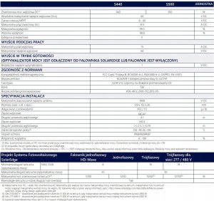 SolarEdge Optymalizator Solar Edge S440 - 1GM4MRM 8