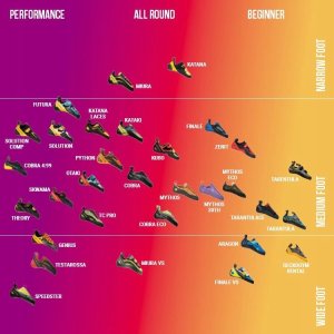 Buty testarossa LA SPORTIVA 10