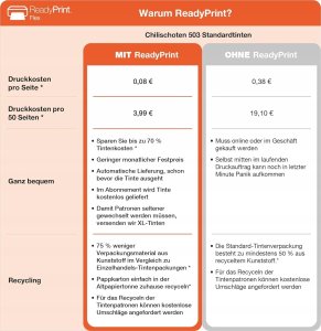 Urządzenie wielofunkcyjne Epson Expression Home XP-5200 5