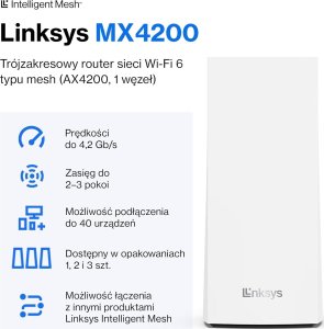 Access Point Linksys Trójpasmowy system WLAN Linksys Velop MX4200 mesh Wi-Fi 6 (AX4200) 260 m2 2