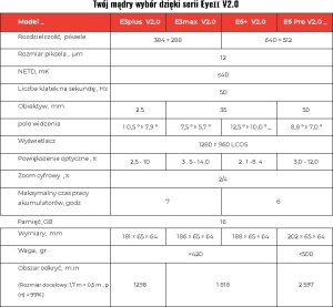 Noktowizor InfiRay Urządzenie termowizyjne InfiRay Eye E3plus V2.0 384 x 288 -1298m E3 Plus V2 3