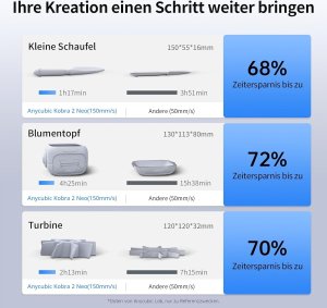Drukarka 3D Anycubic Drukarka 3D Anycubic Kobra 2 Neo 250 mm/s LeviQ 2.0 Autoleveling 3