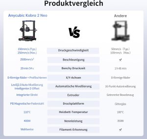 Drukarka 3D Anycubic Drukarka 3D Anycubic Kobra 2 Neo 250 mm/s LeviQ 2.0 Autoleveling 10
