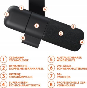 Mikrofon Sony Logitech G Blue Sona mikrofon XLR do streamingu i tworzenia treści nowy 6