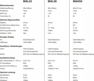 Kamera InfiRay Nasadka termowizyjna termowizor InfiRay Mate MAL25 384x288Pixel -1298m 4