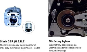 Piła łańcuchowa Maruyama MCV3501S Piła Pilarka Przecinarka Spalinowa Łańcuchowa do drewna 1.9KM / 40cm 3
