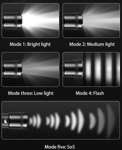 Yermos LATARKA P90 LED Taktyczna Mocna SOS USB ZOOM POWERBANK 1181 3