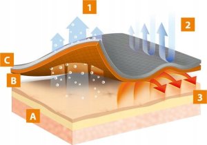 Brubeck KP1028J Komplet bielizny piłkarskiej z czapką DRY JUNIOR czarny/neonowy 152/158 8