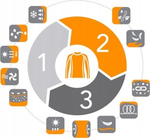 Brubeck KP1028J Komplet bielizny piłkarskiej z czapką DRY JUNIOR czarny/neonowy 152/158 9