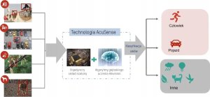 Kamera IP Hikvision DS-2CD2343G2-LI(2.8mm) Kamera IP 2