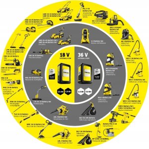 Karcher Kärcher GSH 4-4 Plus 3