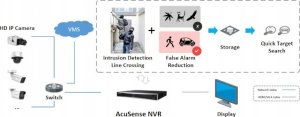 Rejestrator Hikvision REJESTRATOR IP HIKVISION DS-7608NXI-K2(D) 4