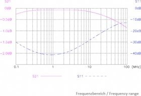 Baaske Baaske Isolator Netzwerk MI 1005 MED  grau 7
