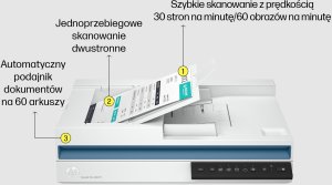 Skaner HP Scanjet Pro 3600 F1 Flatbed & 12