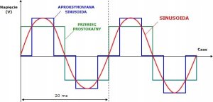 Przetwornica AZO Digital Przetwornica napięcia 48 VDC / 230 VAC SINUS IPS-2000S 2000W 4