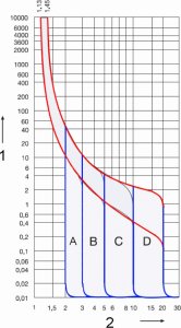 Eaton WYŁĄCZNIK NADPRĄDOWY HN-C32/1 JEDNOFAZOWY 32A TYP C EATON 4