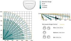 Hikvision CZUJKA DUALNA MIKROFALA + PIR DS-PDD12P-EG2 Hikvision 4