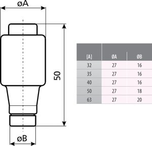 ETI Wkładka 40A E33 3