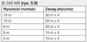 Steinel Czujnik ruchu Steinel IS 345 MX HIGHBAY COM1 UP kwadrat 2
