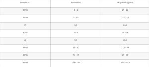 Ascan Buty neoprenowe 2mm do morsowania Beach 3