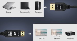 Kabel Reagle Reagle Kabel Display Port do HDMI DP DisplayPort 8K@60Hz 4k@144Hz 2M 7