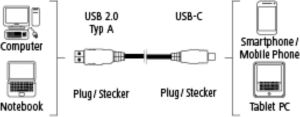 Kabel USB Hama USB-A - USB-C 0.75 m Szary (001357900000) 5