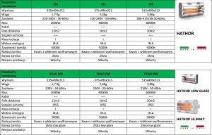 Grzejnik Mo-el Promiennik Ciepła Hathor 79104 (Hathor One) IP55 2000W 13