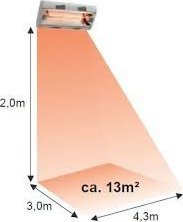 Grzejnik Mo-el Promiennik Ciepła Hathor 79104 (Hathor One) IP55 2000W 8