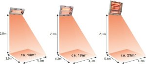 Grzejnik Mo-el Promiennik Ciepła Hathor 79104 (Hathor One) IP55 2000W 9