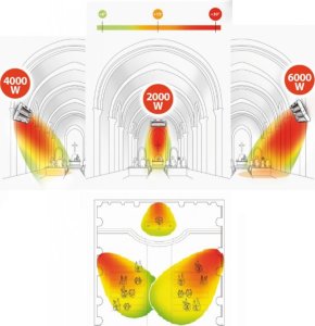 Grzejnik Mo-el Promiennik Ciepła Hathor 79104 (Hathor One) IP55 2000W 10