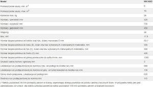 HARVIA STOVE HARVIA LINEAR 16 2