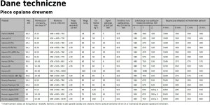 HARVIA STOVE HARVIA LINEAR 16 5