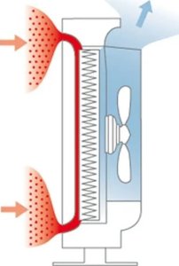 Oczyszczacz powietrza Boneco P500 21