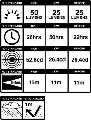 Blackburn Lampka przednia LOCAL 50 czarna (BBN-7053785) 4