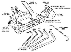 Blackburn Kluczyk podręczny Wayside Multi-tool 19funkcji grafitowy (BBN-7068161) 9