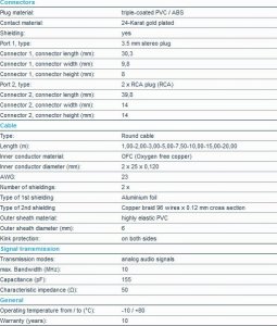 Kabel Clicktronic Kabel przejściowy MP3 - Długość kabla 1 m 3