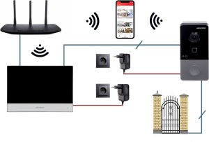 Hikvision ZESTAW WIDEODOMOFONOWY DS-KIS604-S(C) Hikvision 32