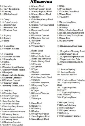 Allwaves Farba do włosów 5.665 MAGMA MOCNA CZERWIEŃ 100 ml 2