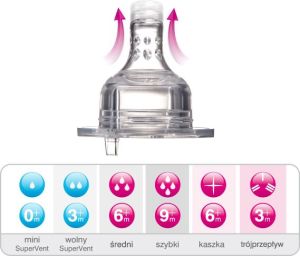 Canpol LOVI Smoczek dynamiczny - szybki (2 szt) - 5903407187525 2