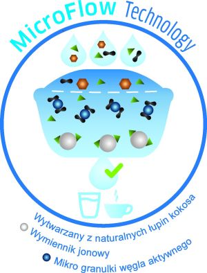 Dzbanek filtrujący Brita MARELLA MX Plus błękitny 7