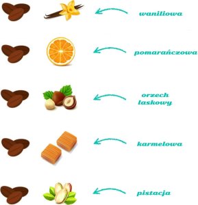 Cup&You Mini zestaw sypanych kawTHANK YOU - prezent, upominek, zestaw 5 saszetek z kawą aromatyzowaną do wyboru, idealny na podziękowanie bliskim 3