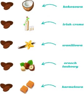 Cup&You Urodzinowa torebka z kawą - zestaw 5 saszetek z świeżo zmieloną kawą o różnych smakach : waniliowa, orzech laskowy, karmelowa, irish creme, kokosowa 3