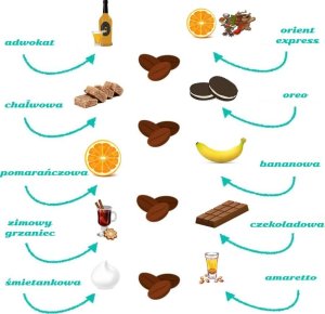 Cup&You Świąteczna torebka CHRISTMAS COFFEE MARKET. Zestaw kaw w róznych smakach 10x10g - doskonały prezent upominek na mikołaja lub gwiazdkę 4