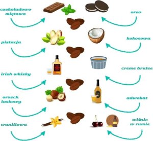 Cup&You Zestaw prezentowy dla mamy. Zestaw kaw o różnych smakach, czarna herbata, kwiecista filiżanka i zaparzacz. 7