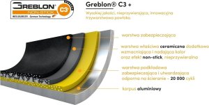 Starke pro Zestaw garnków nierdzewnych na indukcję Sintesi 10 elementów 15