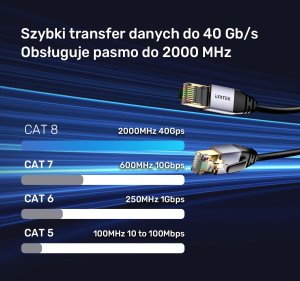 Unitek Kabel Ethernet RJ-45, Cat.8, S/FTP, czarny, 1m (C18149AGY03-1M) 5
