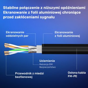 Unitek Kabel Ethernet RJ-45, Cat.8, S/FTP, czarny, 2m (C18149AGY03-2M) 6